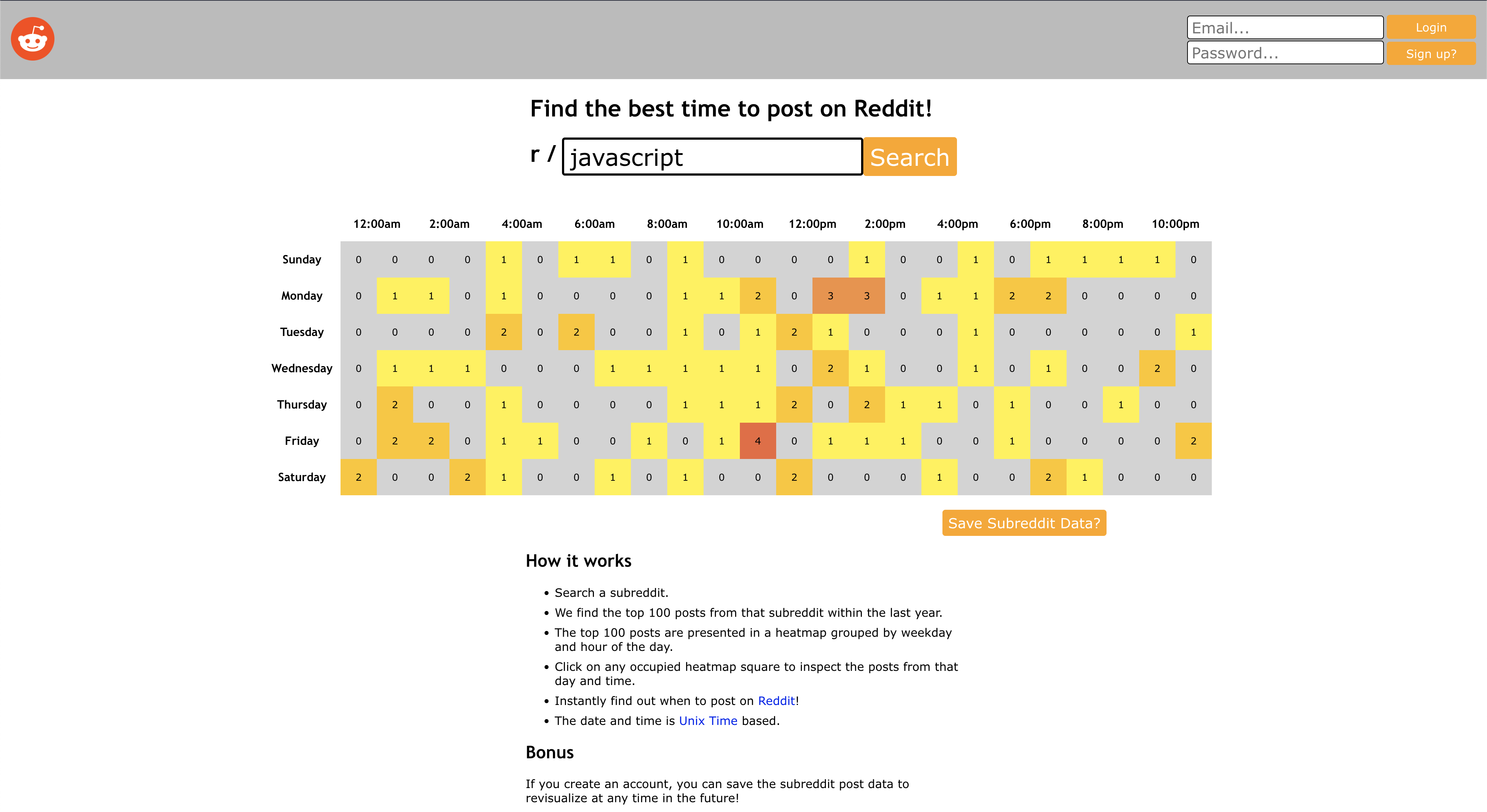 Image of Reddit Top Posts Heatmap